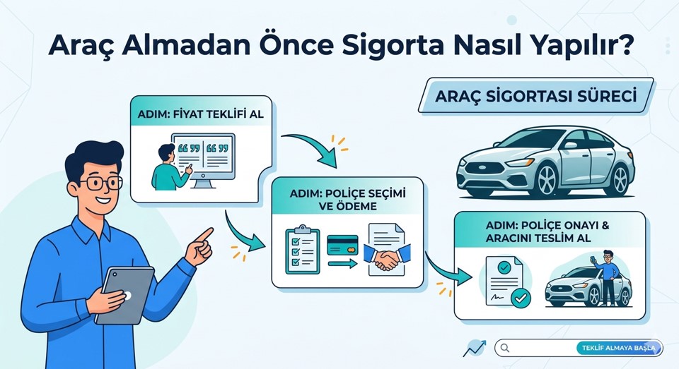 Araç almadan önce sigorta nasıl yapılır sürecini anlatan noter ve trafik sigortası
